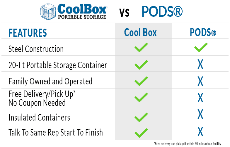Cool Box vs PODS® Cool Box Portable Storage